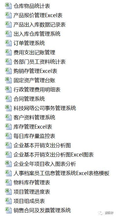 资源共享 | 托育园所常用的168套办公常用Excel模板资源分享，请及时领取！