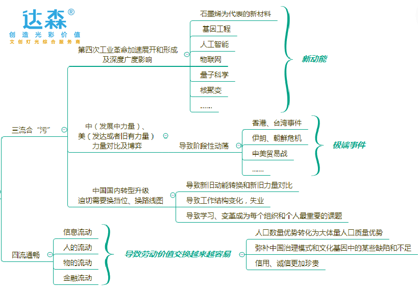 大学生创新创业项目ppt_有创新点的创业项目_大学生创新创业项目有哪些