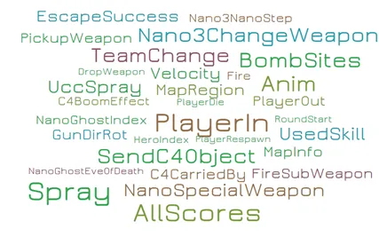 【第五人格直装包】吃出芽的花生有什么好处