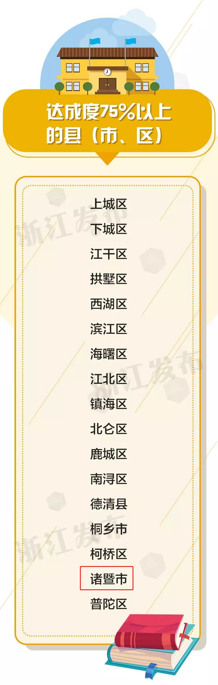 诸暨市属于哪个省份_诸暨市属于浙江省吗_诸暨是省还是市