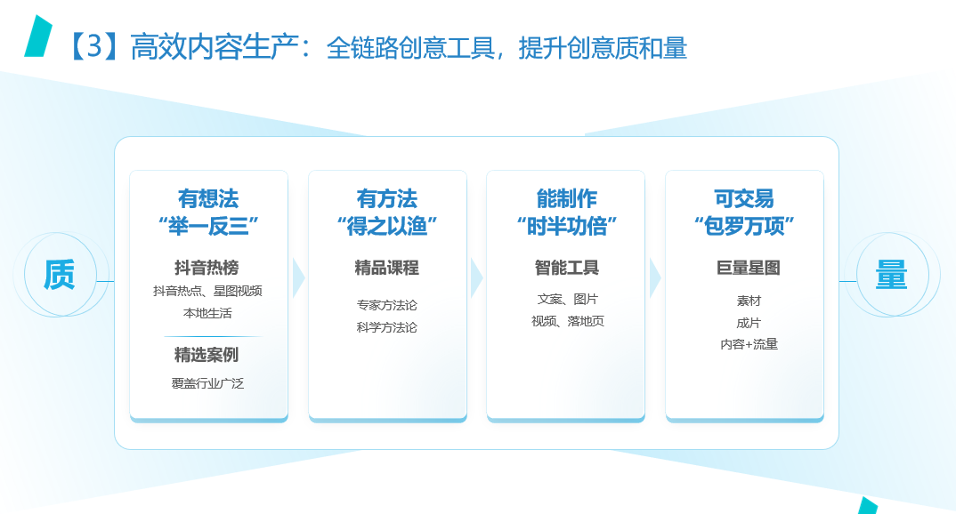 同样是信息流广告优化师，你投放的效果广告，为什么变成了无效广告？-三里屯信息流