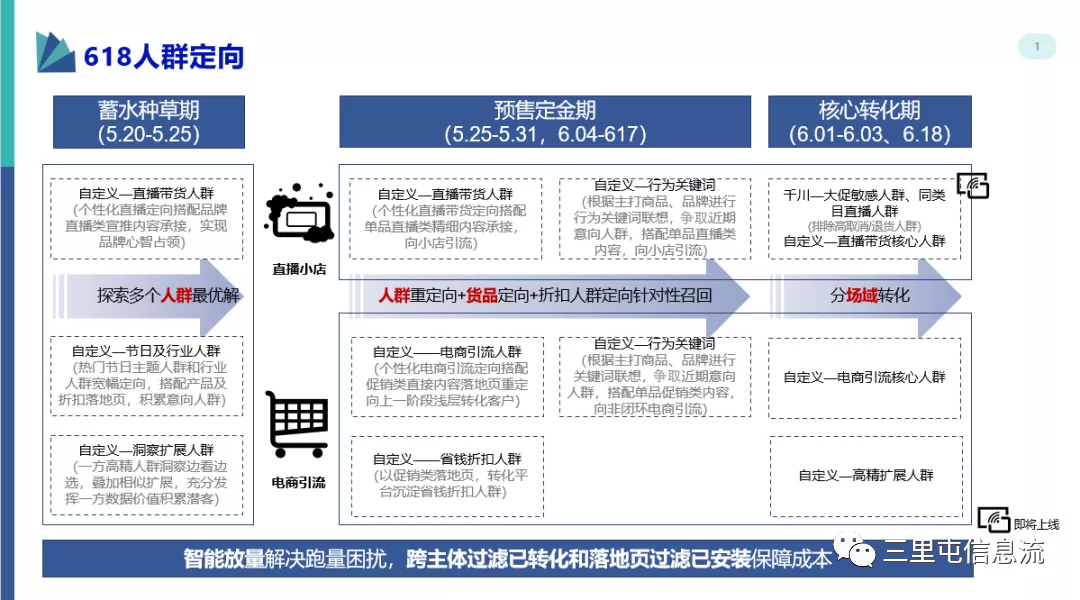 千川投放不起量，怎么办？千川起量的绊脚石——你之前鲁班的投放习惯很致命-三里屯信息流