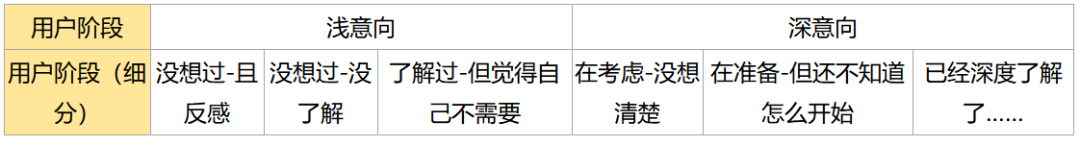 信息流广告职业教育投放分享-如何利用素材训练账户模型?跑量背后都是基本功!-三里屯信息流