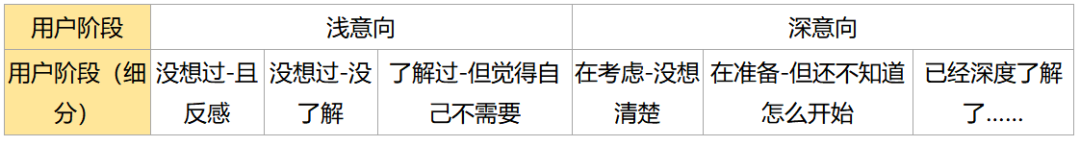 信息流广告职业教育投放分享-如何利用素材训练账户模型？跑量背后都是基本功！-三里屯信息流