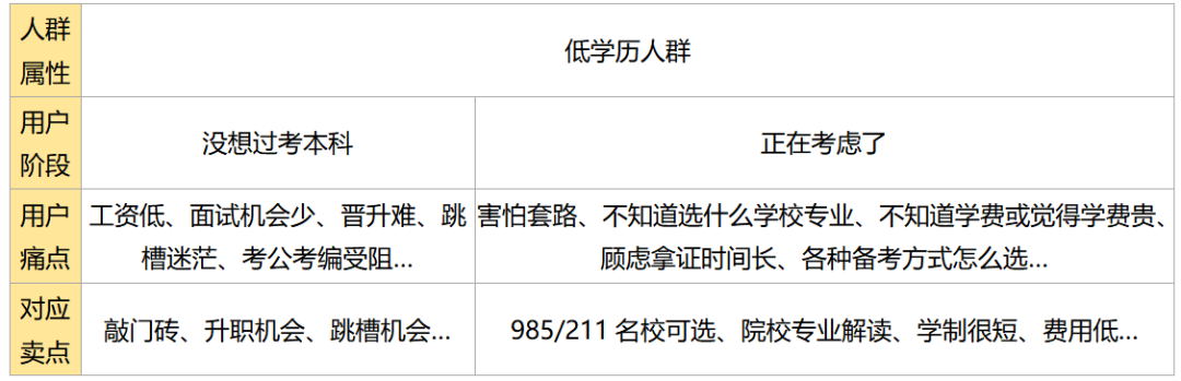 信息流广告职业教育投放分享-如何利用素材训练账户模型?跑量背后都是基本功!-三里屯信息流