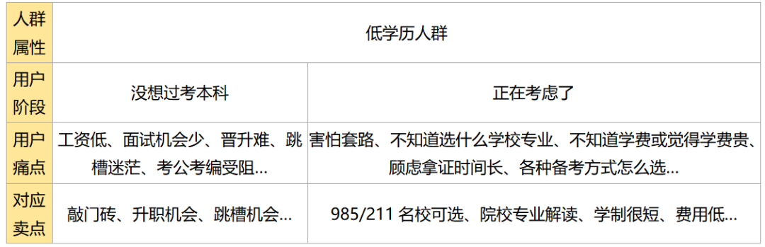 信息流广告职业教育投放分享-如何利用素材训练账户模型？跑量背后都是基本功！