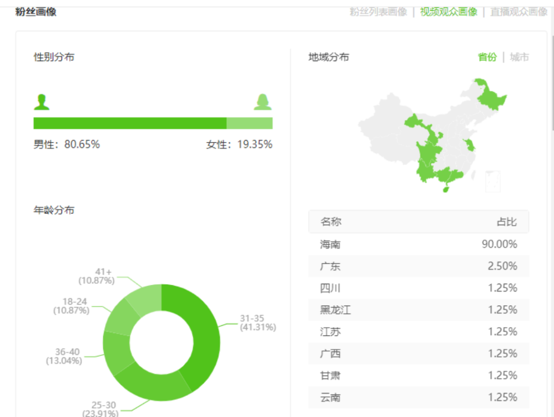 企业还不知道如何自播？花了28999两天一夜培训企业自播，精华全在这里了！-三里屯信息流