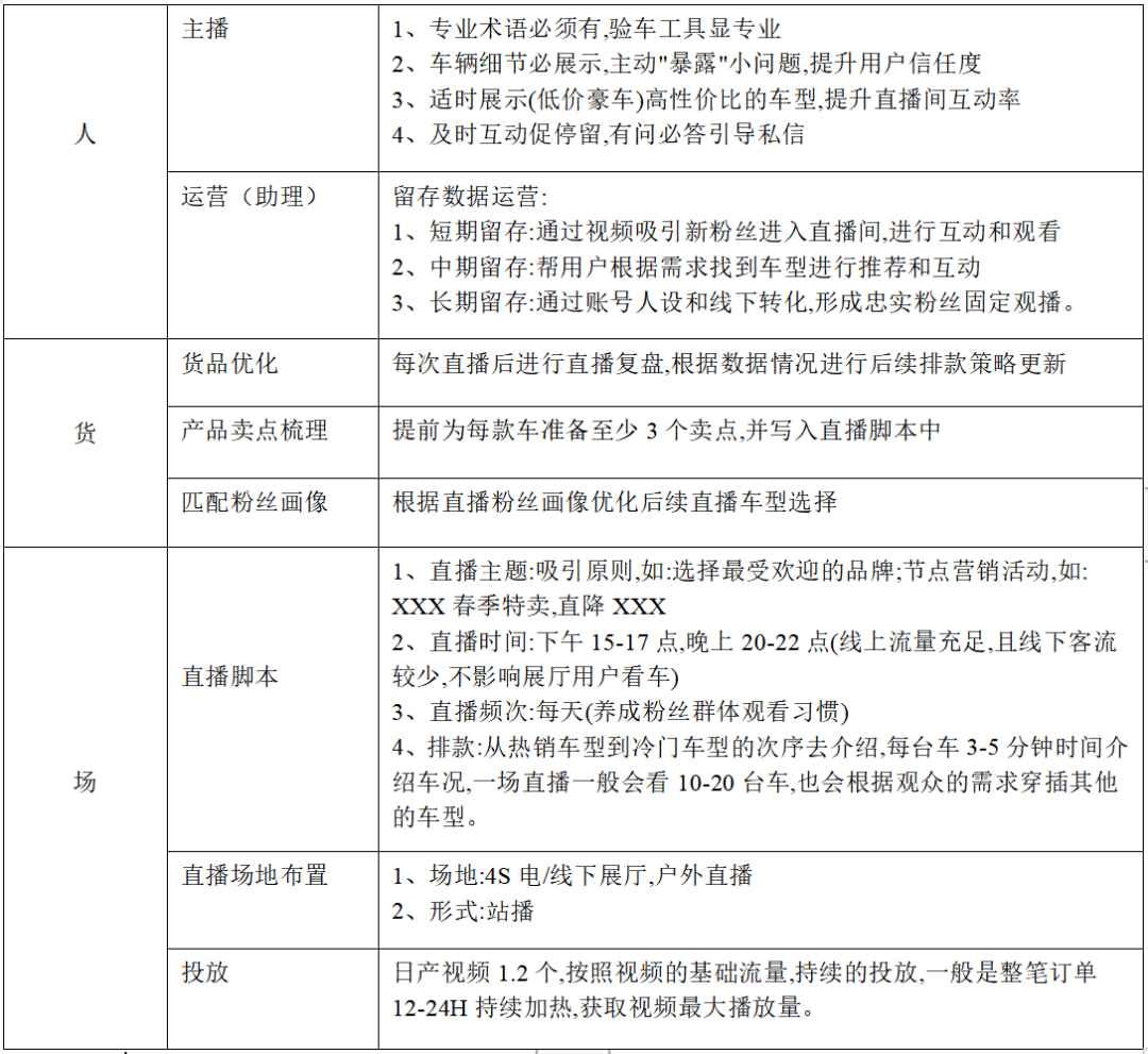 企业还不知道如何自播？花了28999两天一夜培训企业自播，精华全在这里了！-三里屯信息流