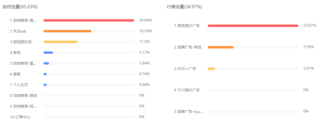 企业还不知道如何自播？花了28999两天一夜培训企业自播，精华全在这里了！-三里屯信息流