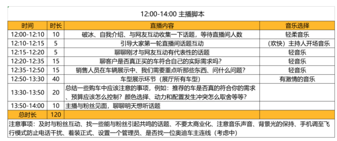 企业还不知道如何自播？花了28999两天一夜培训企业自播，精华全在这里了！-三里屯信息流