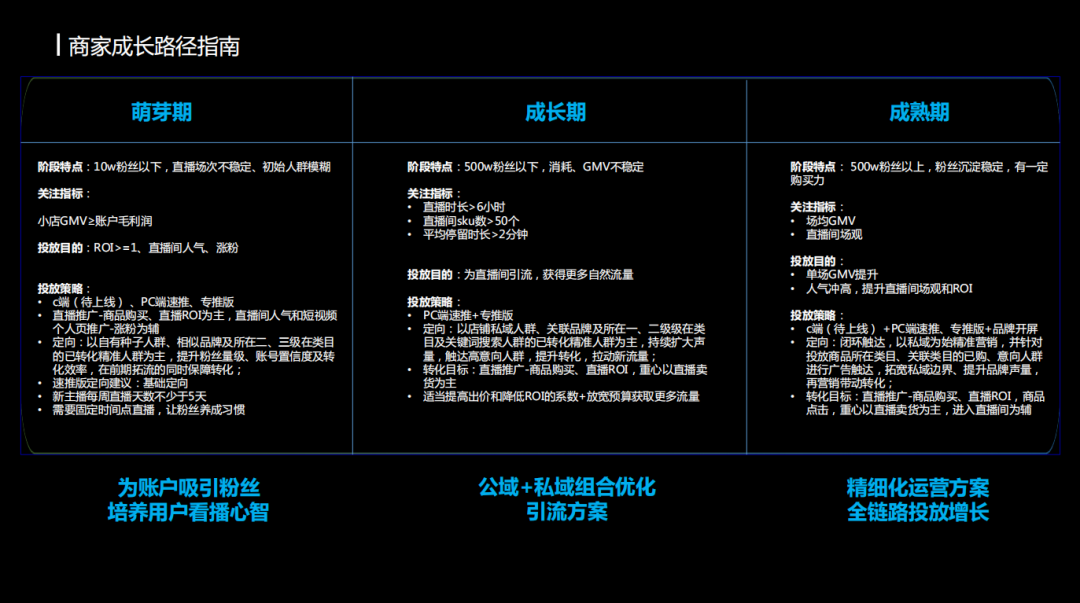 直播电商已经进入了2.0时代，直播电商加速神器——磁力金牛强势Carry-三里屯信息流