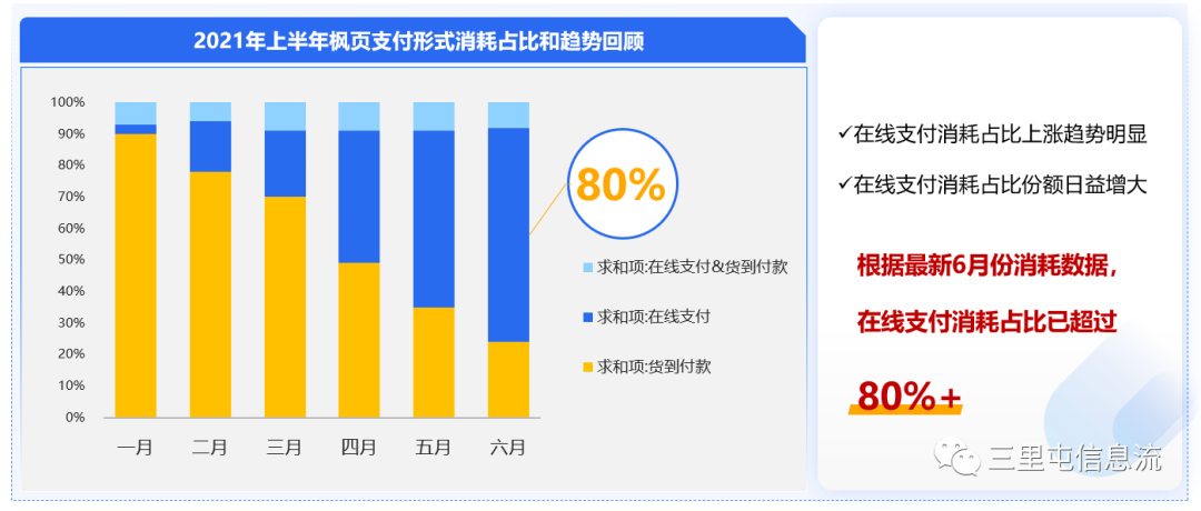 二类电商宝典——1招提升ROI！