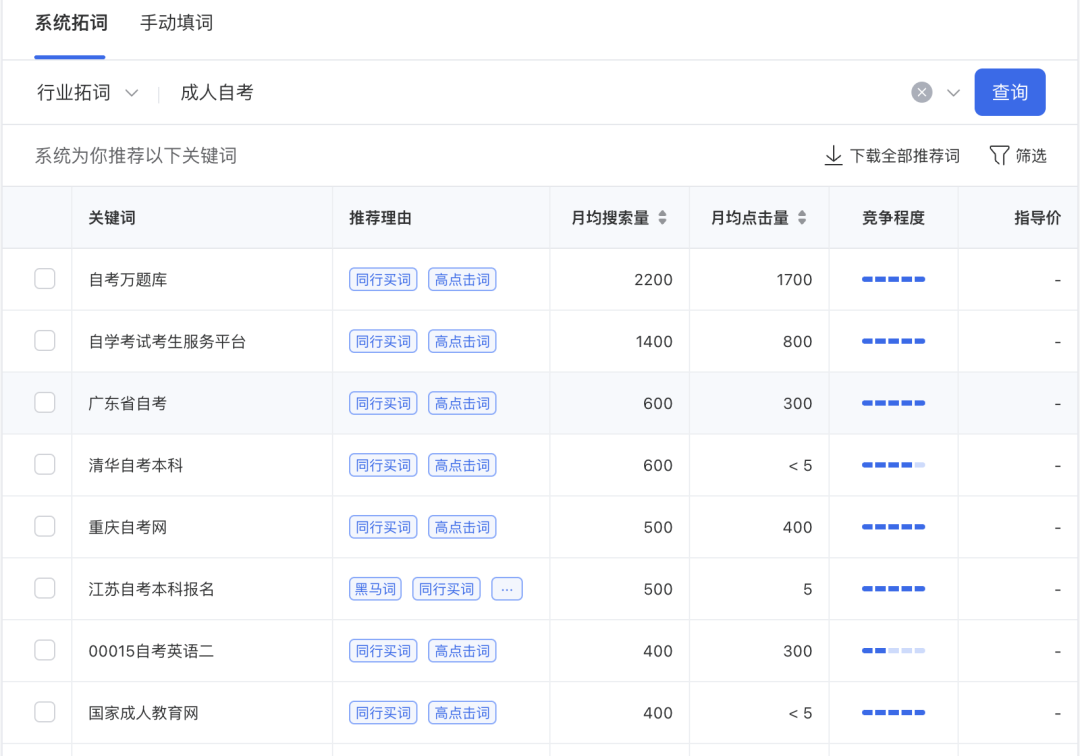 如何投出高ROI？看看用户在搜索框里搜什么！-三里屯信息流