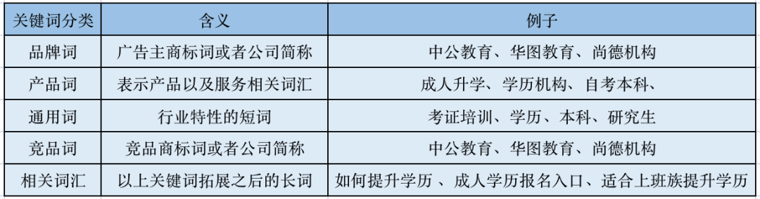 如何投出高ROI？看看用户在搜索框里搜什么！-三里屯信息流