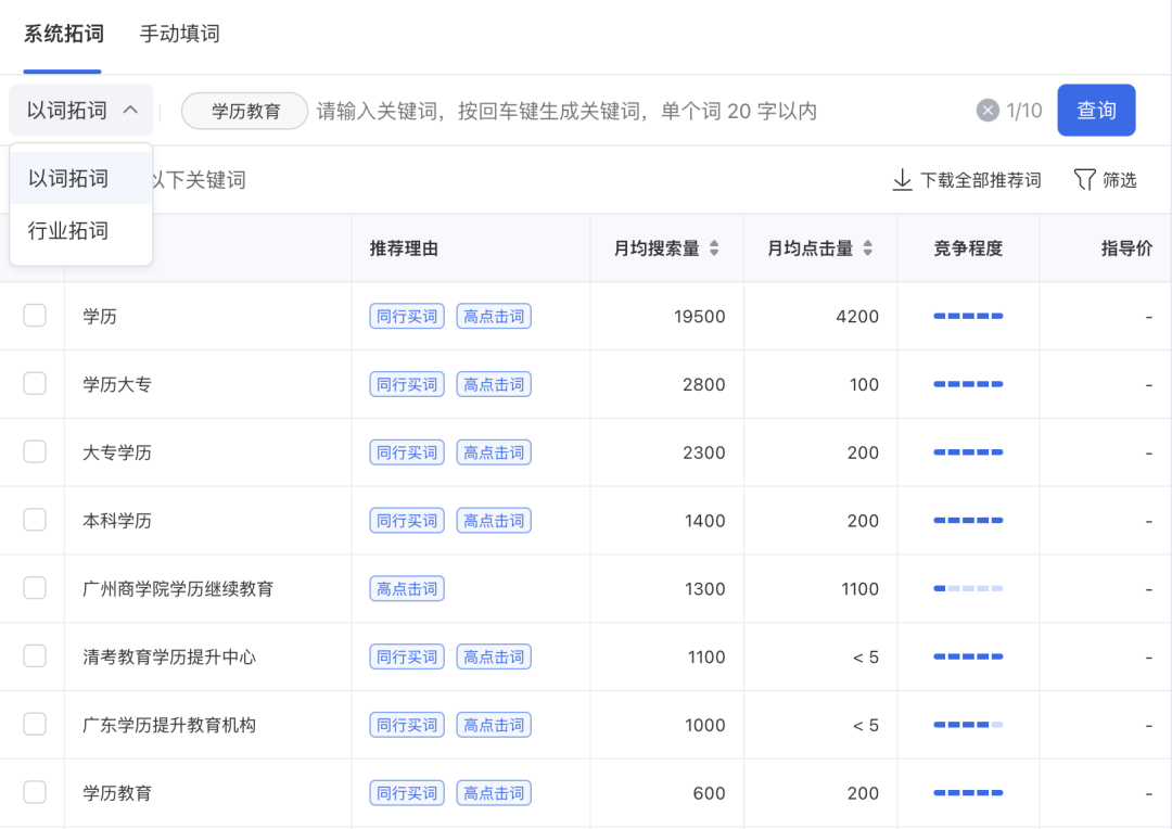如何投出高ROI？看看用户在搜索框里搜什么！-三里屯信息流