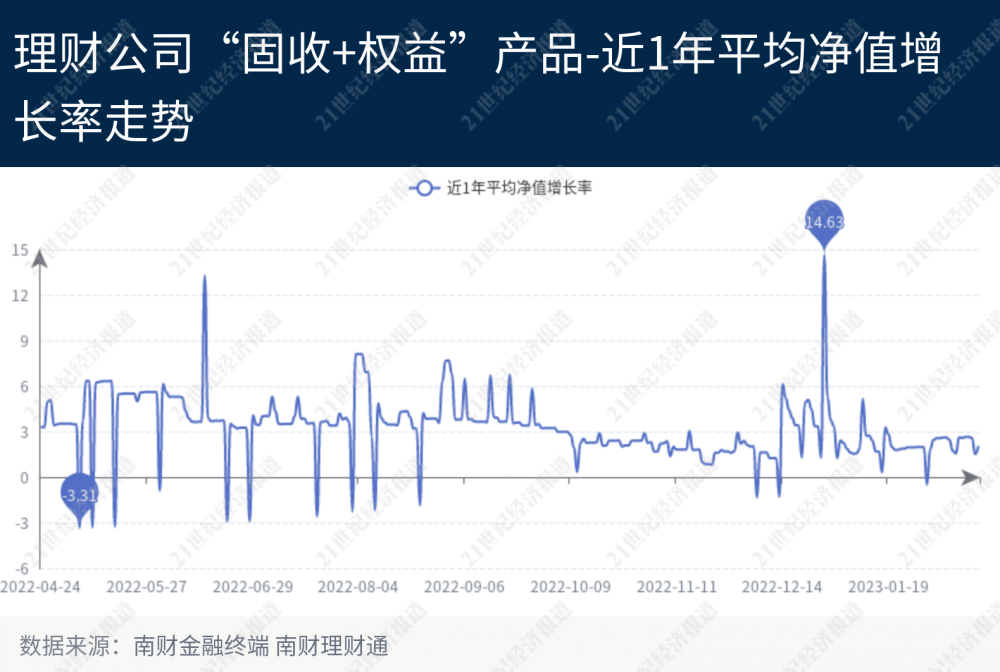 南京银行什么是安享富