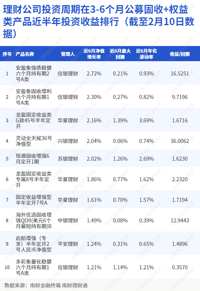 南京银行什么是安享富