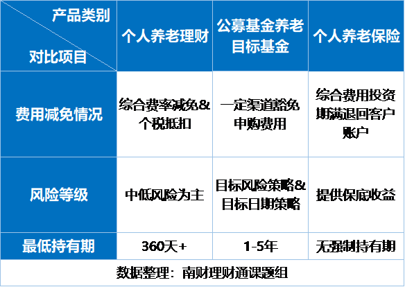 南京银行什么是安享富