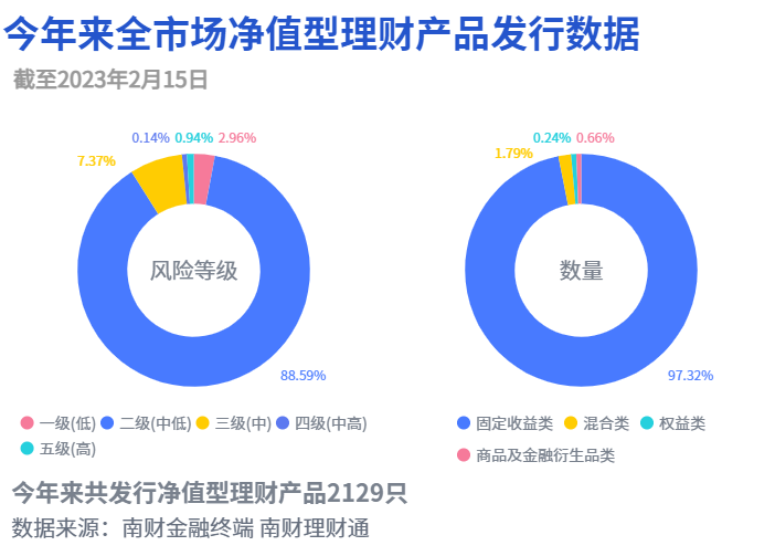 南京银行什么是安享富