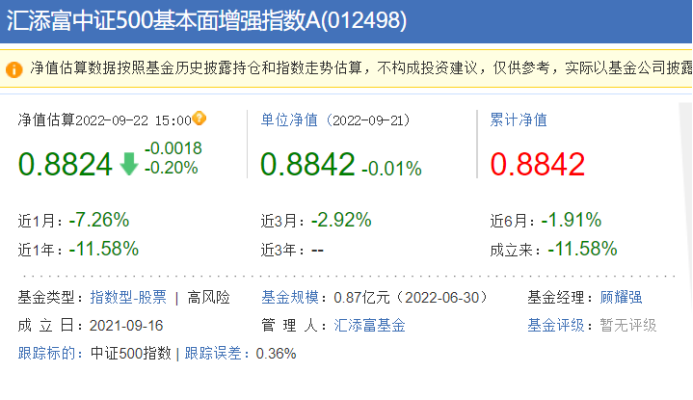 股票型基金管理费多少