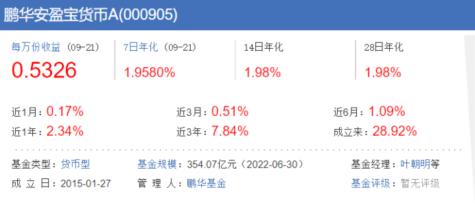 股票型基金管理费多少