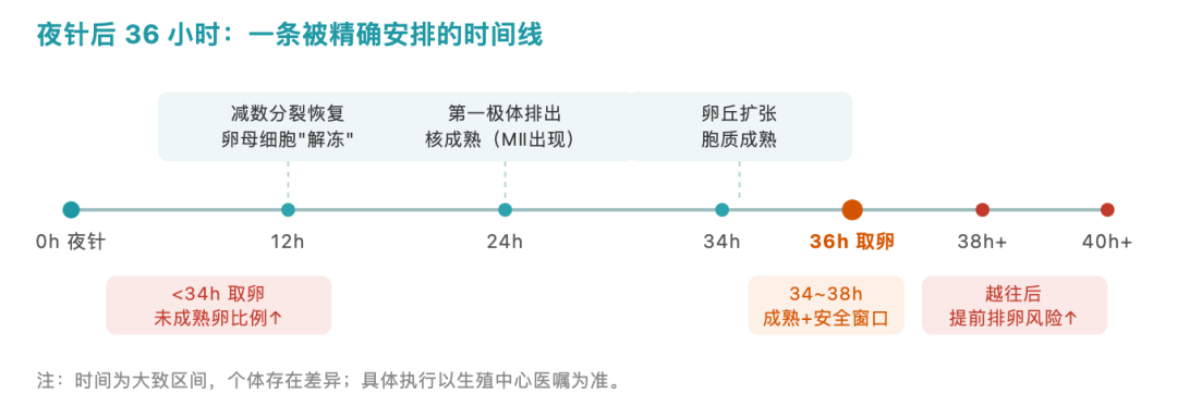 图解 1