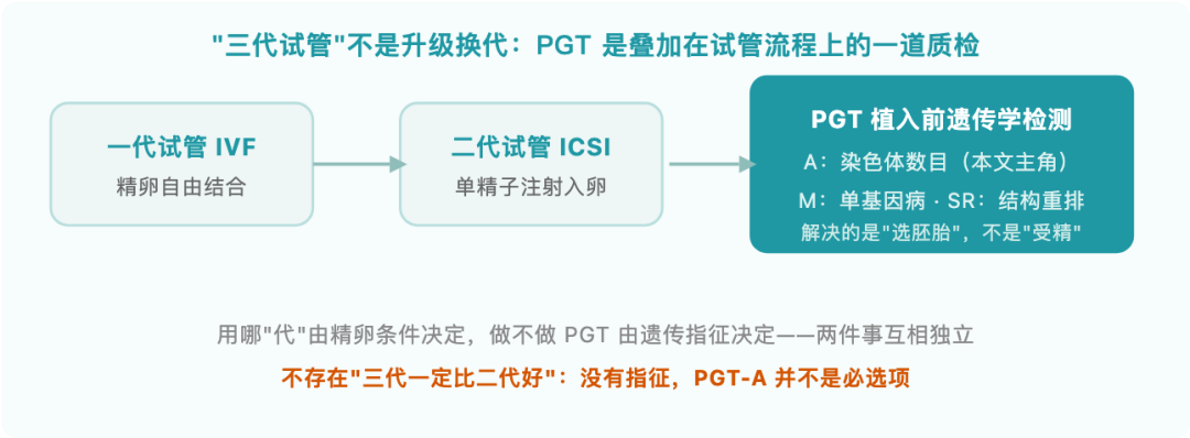 图解 1