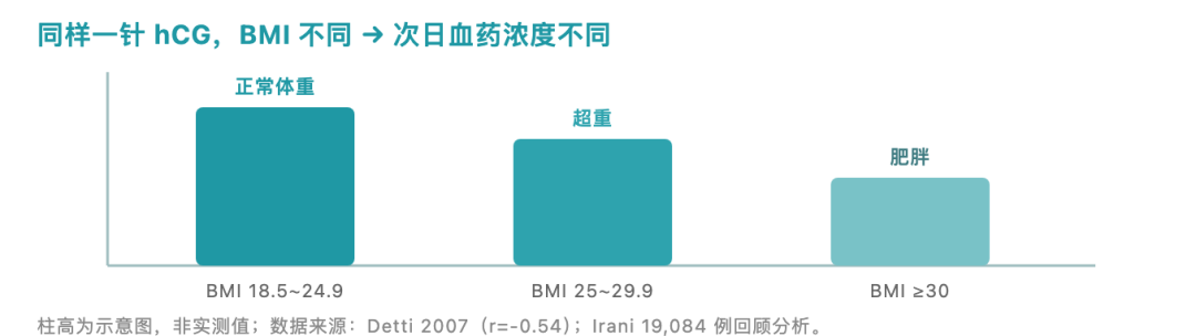 图解 5