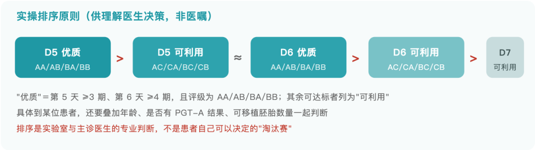 图解 7