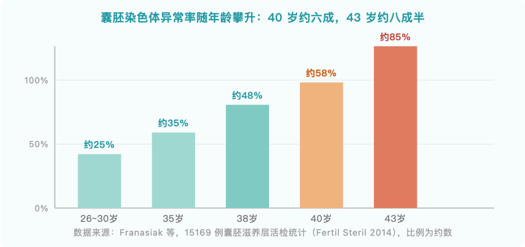 图解 2
