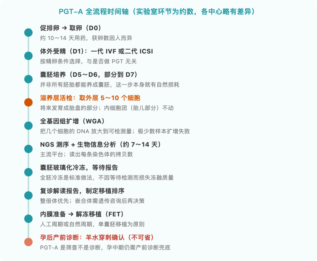 图解 3