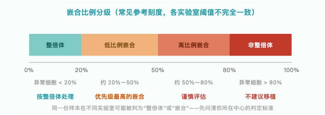 图解 6
