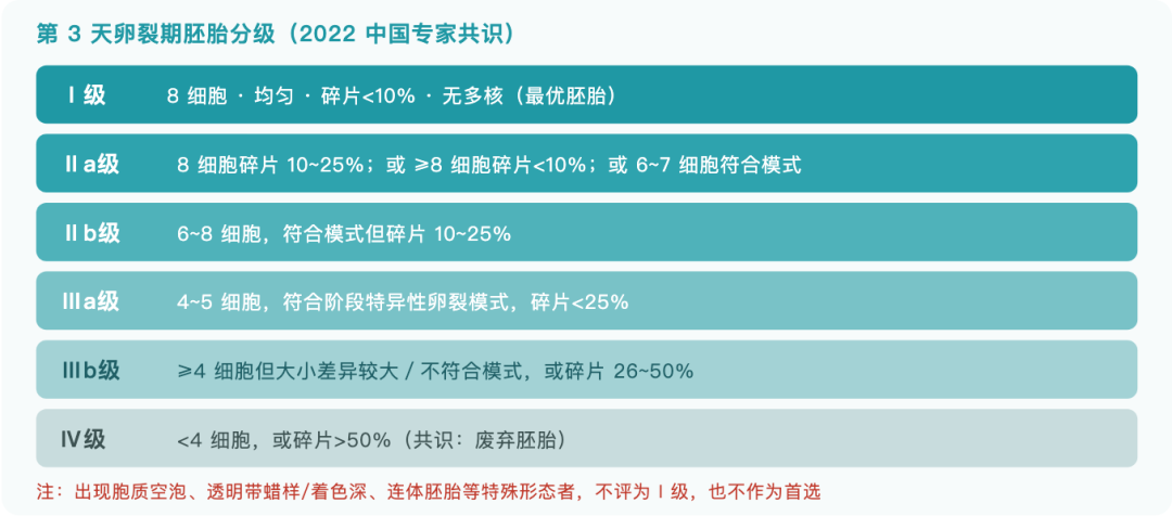 图解 3