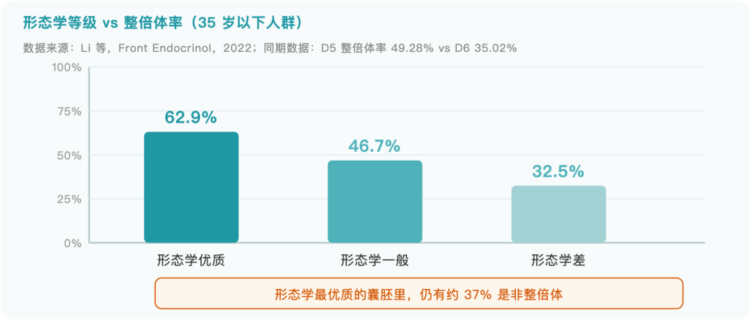 图解 8