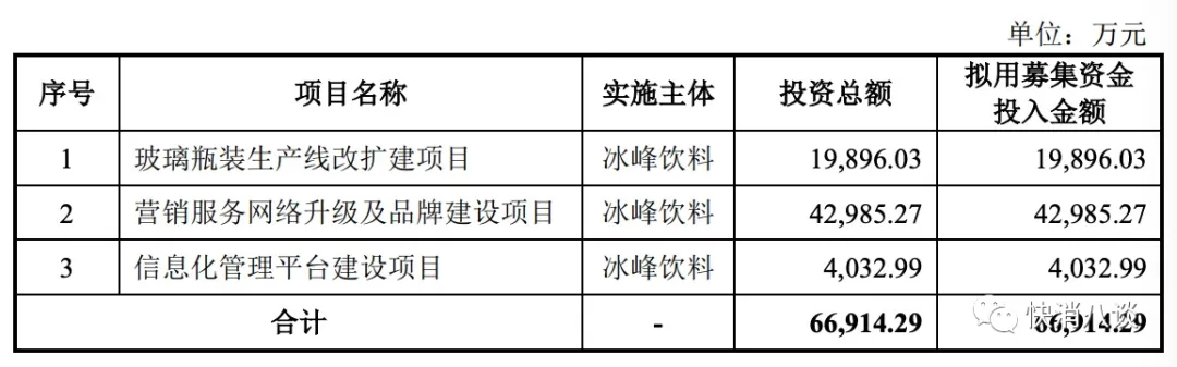 国产老牌汽水冰峰饮料能否走出西安,走向全国? 国产老牌汽水冰峰饮料能否走出西安,走向全国?