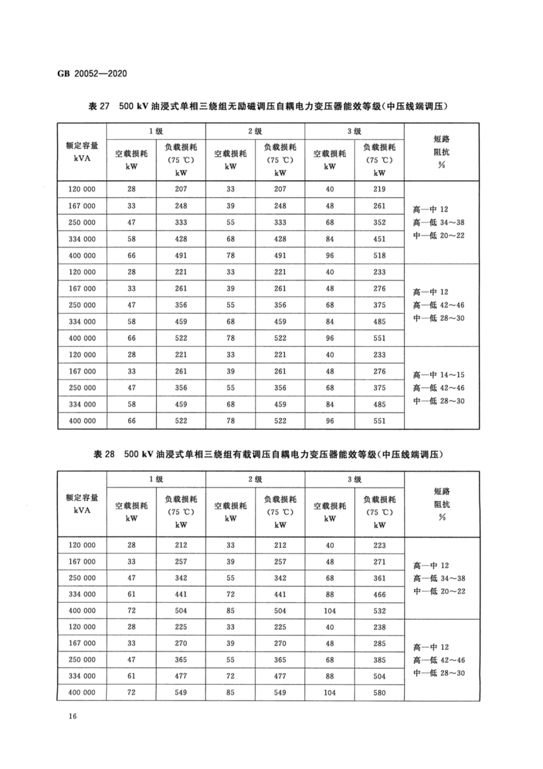 【收藏】标准学习：电力变压器能效限定值及能效等级的图17