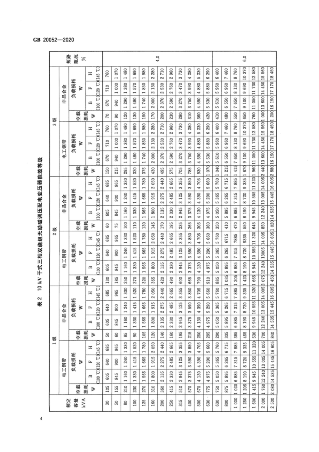 【收藏】标准学习：电力变压器能效限定值及能效等级的图6