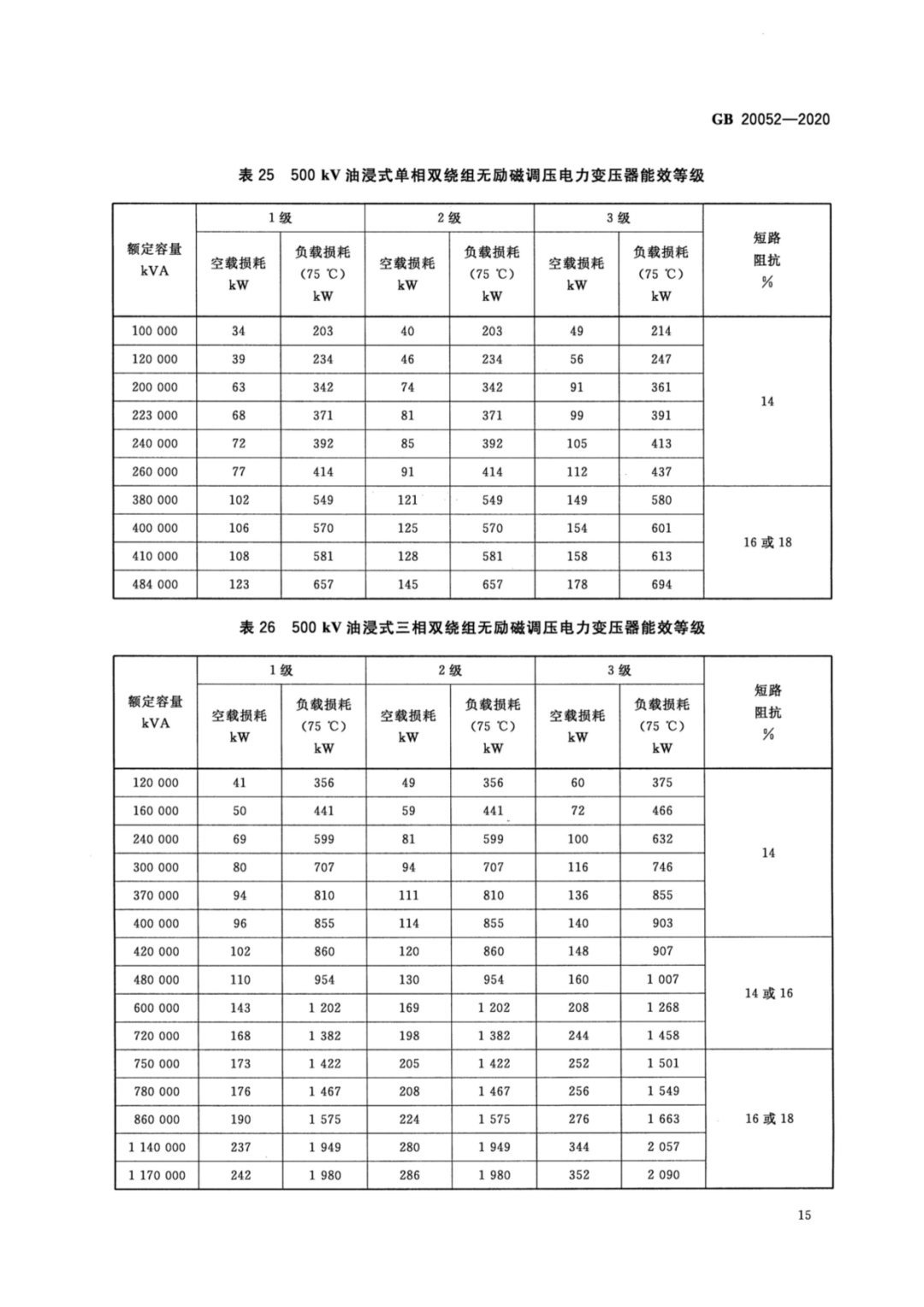【收藏】标准学习：电力变压器能效限定值及能效等级的图16