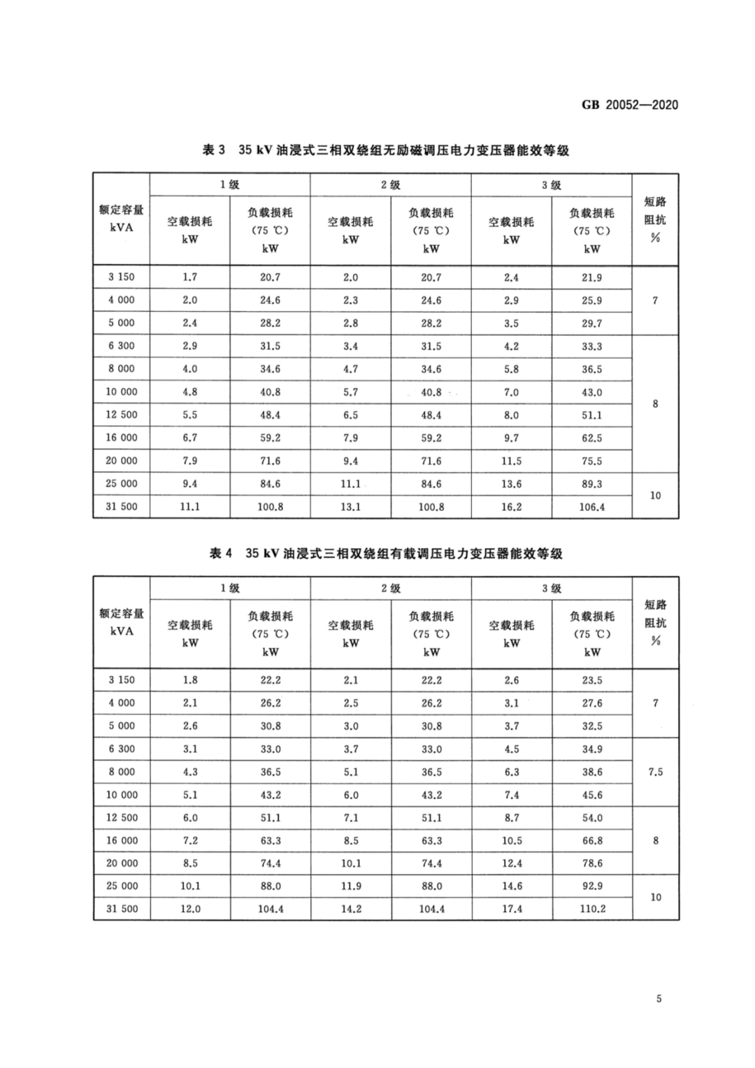 【收藏】标准学习：电力变压器能效限定值及能效等级的图7
