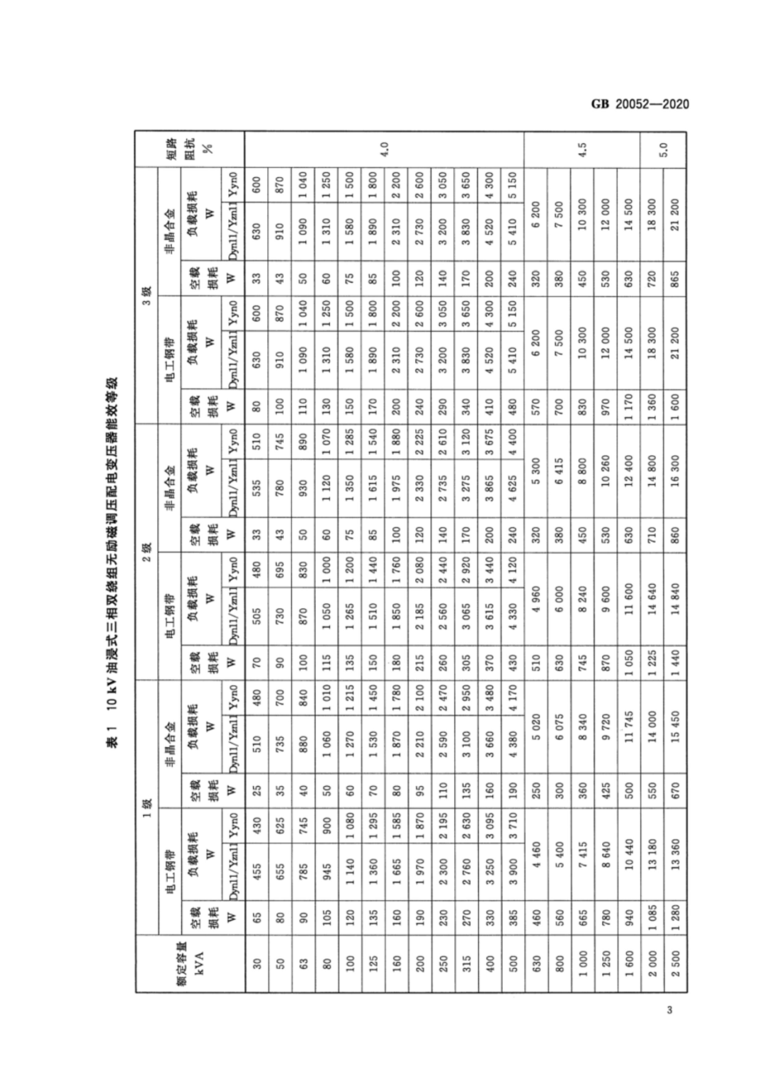 【收藏】标准学习：电力变压器能效限定值及能效等级的图5
