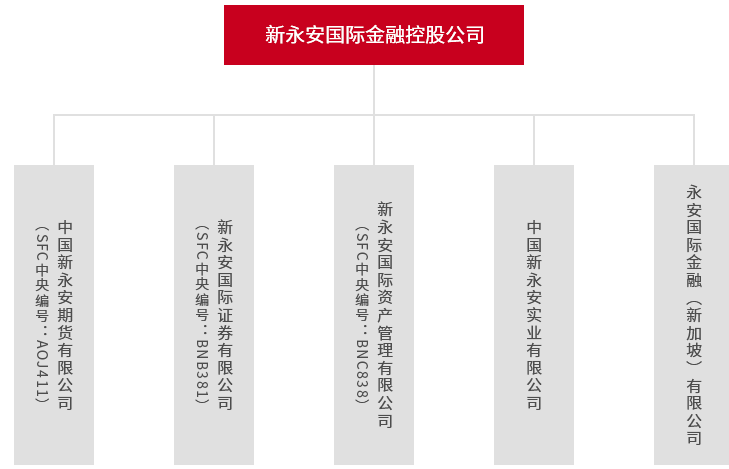 新永安证券开户渠道重启 现金打新免费 甲组乙组均可95孖展融资打新 爱投资的小熊猫 微信公众号文章阅读 Wemp