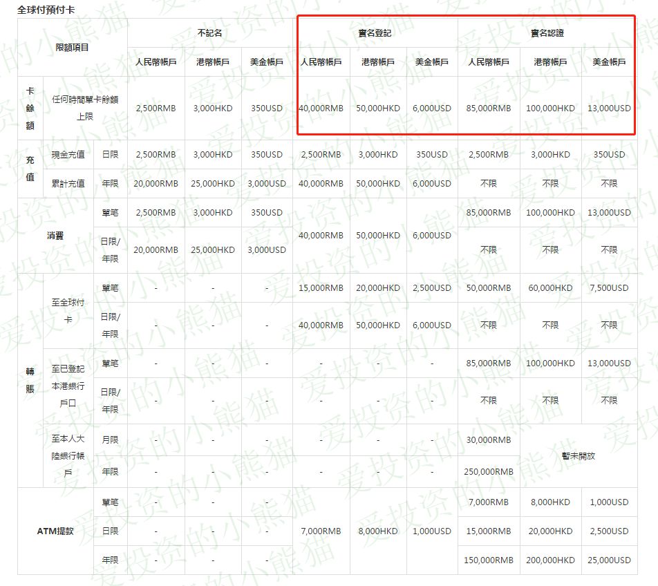 大陆卡入金美股港股账户的介绍福利篇 详细介绍全球付充当香港账户转账工具的使用方法 爱投资的小熊猫 微信公众号文章阅读