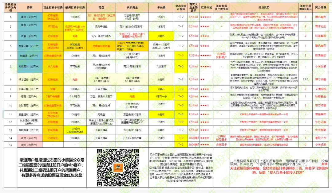 大陆卡入金美股港股账户的介绍福利篇 详细介绍全球付充当香港账户转账工具的使用方法 爱投资的小熊猫 微信公众号文章阅读