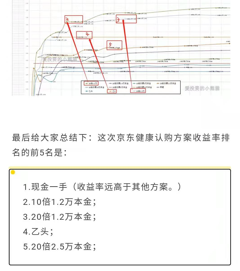 医渡科技如何认购最佳 中签率和认购方案预估 年12月港股打新分析 爱投资的小熊猫 微信公众号文章阅读 Wemp