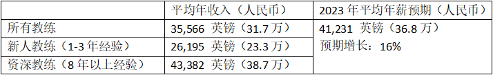 全球健身教練收入排行大揭秘！ 運動 第25張