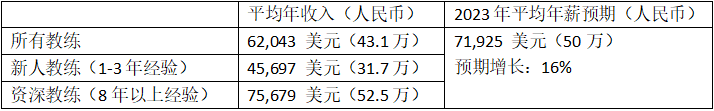 全球健身教練收入排行大揭秘！ 運動 第10張