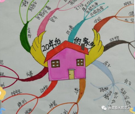 【思维导图“画”作文】魏梓桓《二十年后的故乡》五年作文（21）