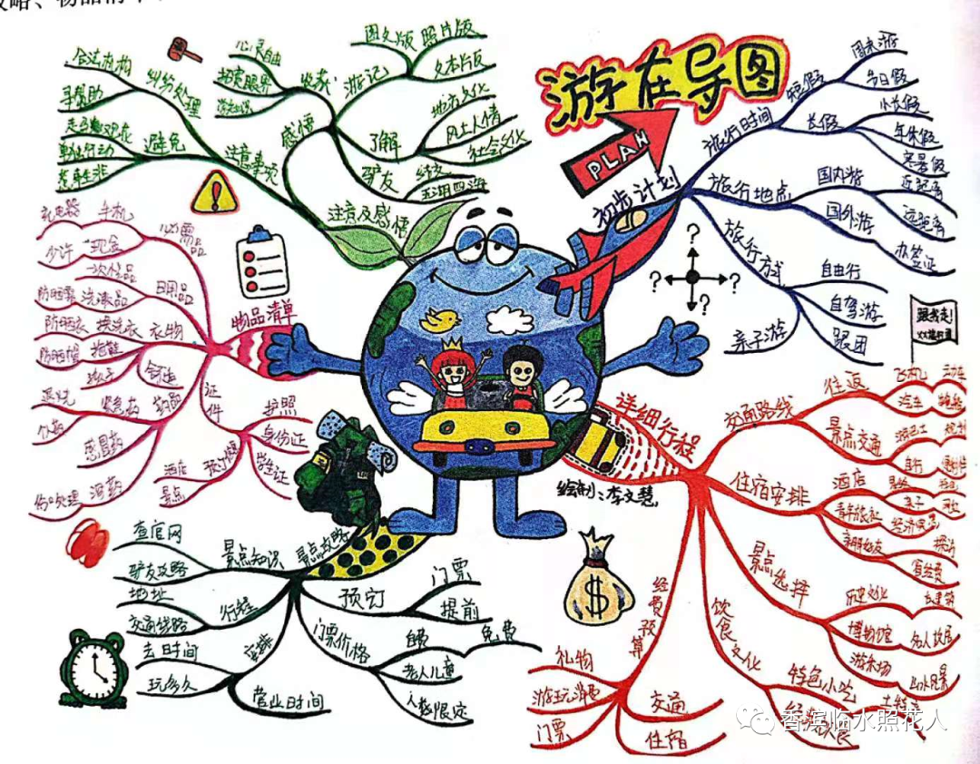 【思维导图“画”作文】魏梓桓《二十年后的故乡》五年作文（21）