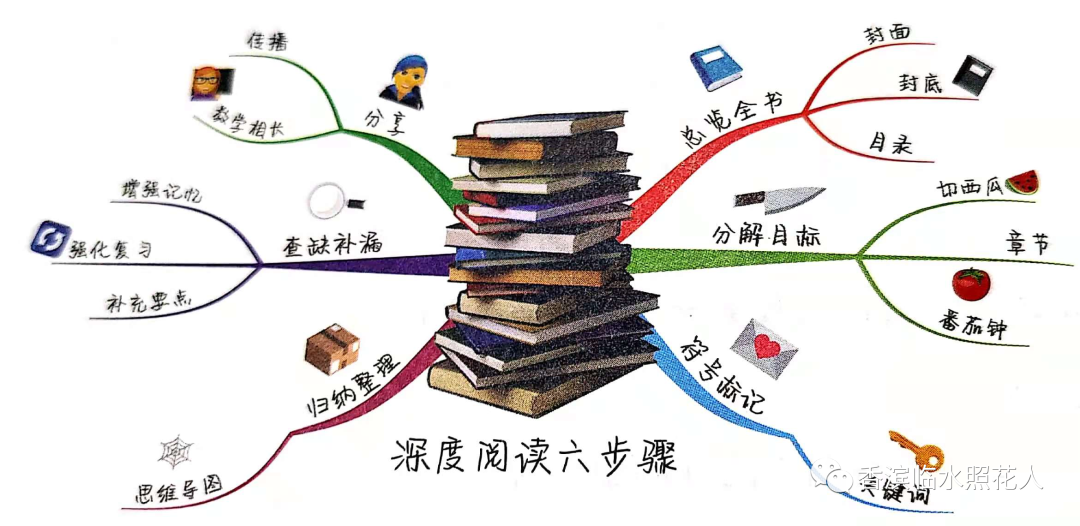 【思维导图“画”作文】魏梓桓《二十年后的故乡》五年作文（21）