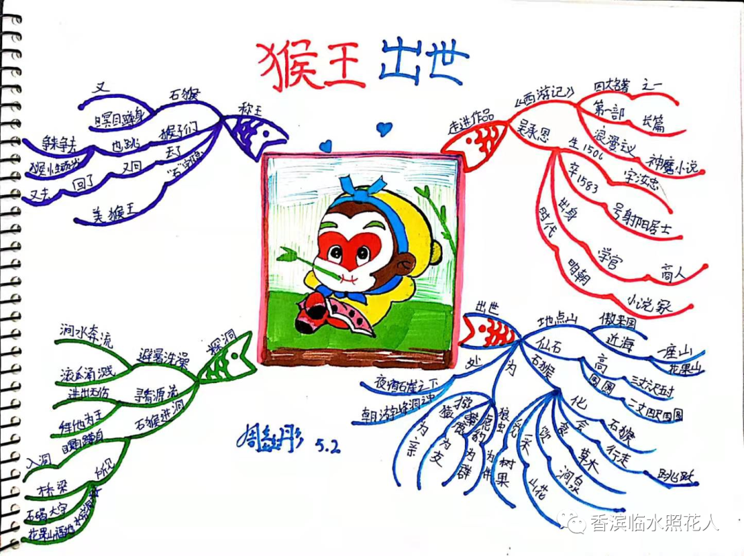 思维导图“画”作文】杜朗慕《我和孙悟空过一天》(八) 图片